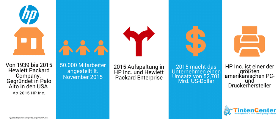 HP Infografik