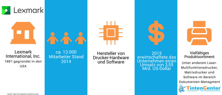 Lexmark Infografik