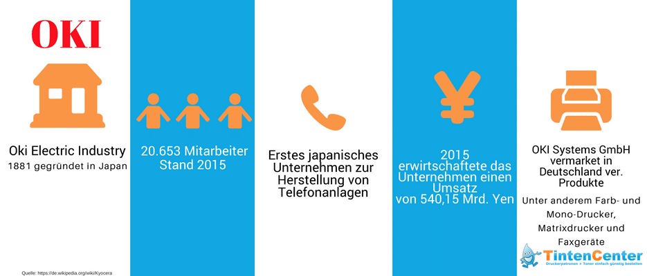 OKI Infografik