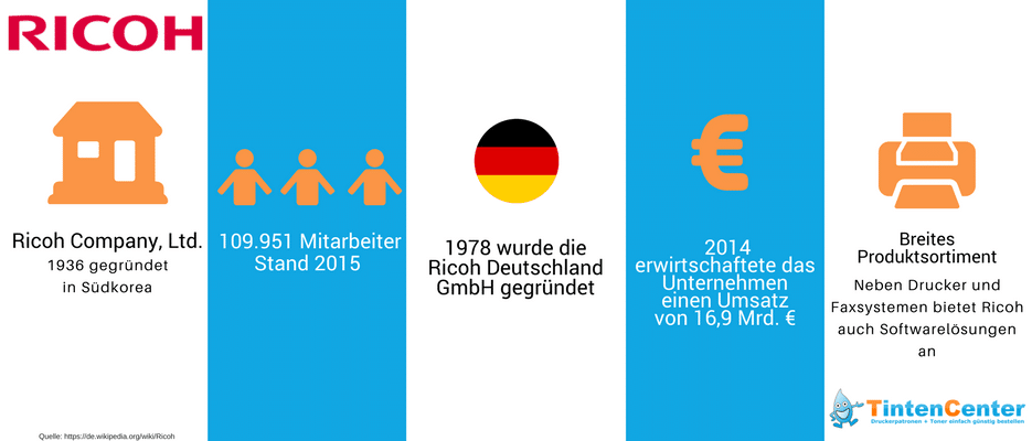 Ricoh Infografik
