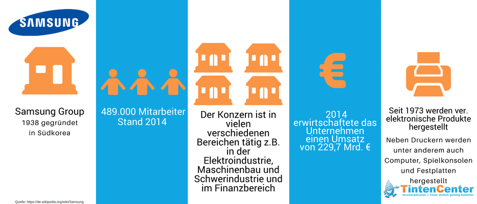 Samsung Infografik