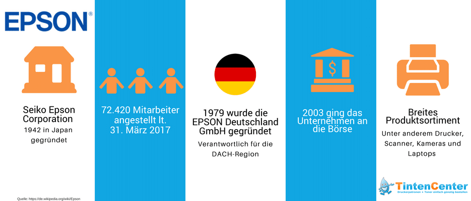 Epson Infografik