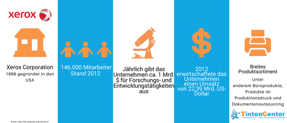 Xerox Infografik