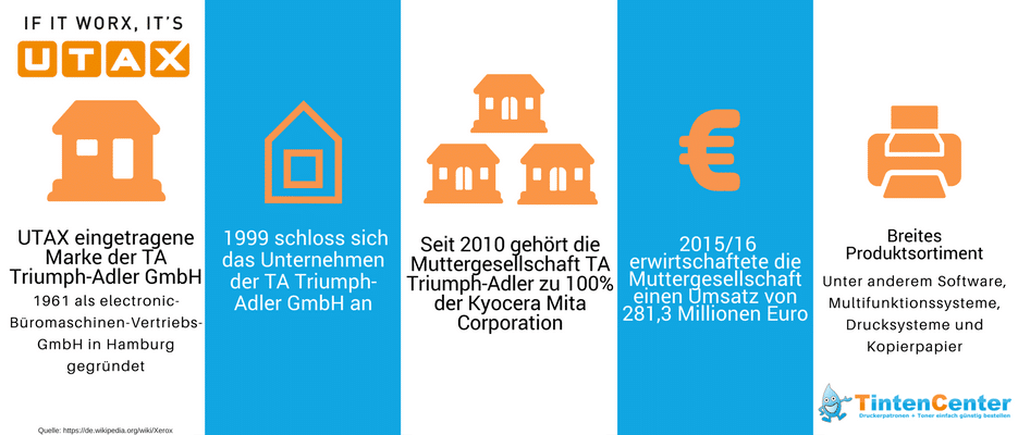 Utax Infografik
