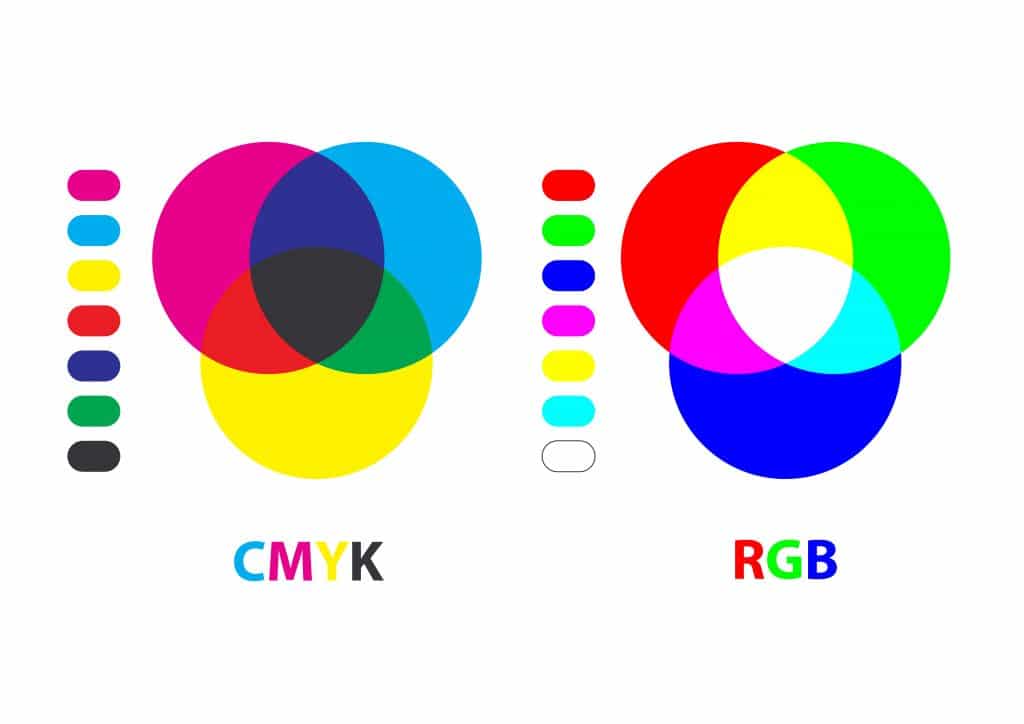RGB in CMYK umwandeln